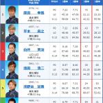 モーターの2連対率