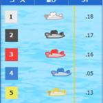 スタート展示の例