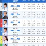 事故がおきたレースの出走表がこちら