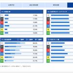 栗城匠選手のコース別成績
