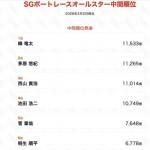 SGボートレースオールスター2026で5位の菅章哉