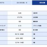 菅章哉の期別成績