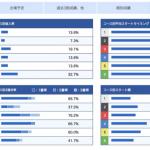 菅章哉のコース別成績