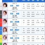 高田選手の初勝利レースの出走表