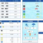 高田選手の初勝利の決まり手はまくり