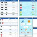 SG初出走でSG初勝利を成し遂げた高田選手
