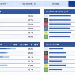 薮内瑞希のコース別成績