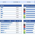 吉田裕平のコース別成績