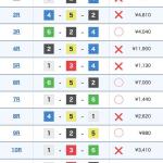 9月15日平和島での結果