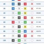 9月16日平和島での結果