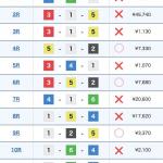 9月20日平和島での結果