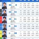 オーシャンカップ3日目12Rの出走表