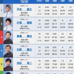 メモリアル優勝戦の出走表