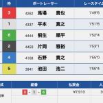 優勝戦の結果