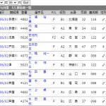 6月にフライングした選手は他にも