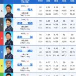 SGグランドチャンピオン・ドリーム戦出場選手