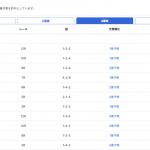 的中結果一覧のページ