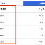 AI予想確率の例