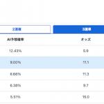 検証レースのAI予想