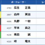 転覆事故のあった1周目1マーク