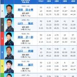 原田親子と山口兄弟が集められたレース