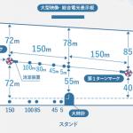 ボートレース宮島のコースレイアウト