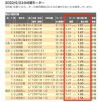 「モーター整備手帳」でモーターの能力指数をチェック�