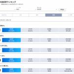 ユーザー予想とAI予想の結果ランキング機能