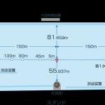 ボートレース尼崎の水面レイアウト
