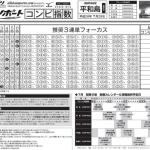 ニッカンボートのコンピ指数