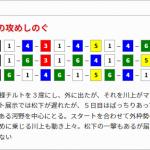 特捜班の直前予想