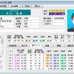 開催レースや選手などの各種データベース機能