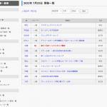 データの種類①「レース情報・結果」