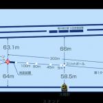 ボートレースまるがめの水面レイアウト