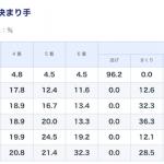 ボートレースまるがめの最近3ヶ月のコース別入着率