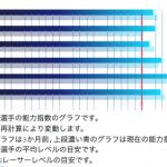 選手ごとの能力指数グラフ