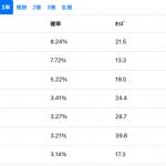 全券種に対応しているAI予想