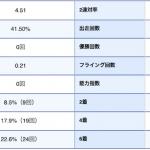 その他はごく一般的なB1級の選手