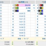 「競艇倶楽部」では当日の3連単データが一画面で確認できる②