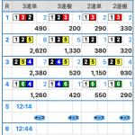 「競艇倶楽部」では当日レースの結果を簡単に確認できる
