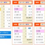 「競艇倶楽部」では当日レースのまとめ結果も見られる