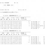 「ひまひまデータ3」では出走表が確認できる