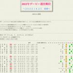 「ひまひまデータ3」ではSG・GIの出場予定選手が確認できる