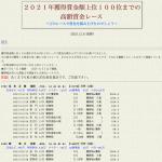 「ひまひまデータ3」では選手の獲得賞金や高額賞金レー�