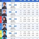 11月6日宮島10Rの出走表