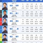 2日目6Rの出走表