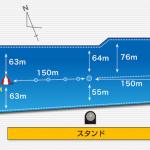 ボートレース鳴門の水面特性