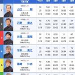 優勝戦の出走表