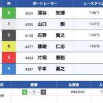 優勝戦の結果