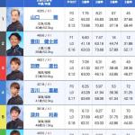 10月13日平和島11Rの出走表